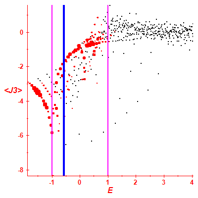 Peres lattice <J3>